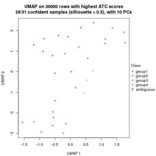 plot of chunk tab-node-012-dimension-reduction-3