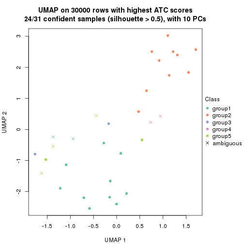 plot of chunk tab-node-012-dimension-reduction-4