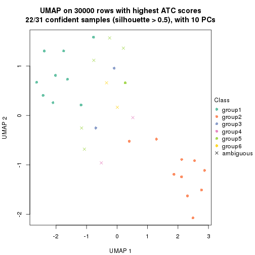 plot of chunk tab-node-012-dimension-reduction-5