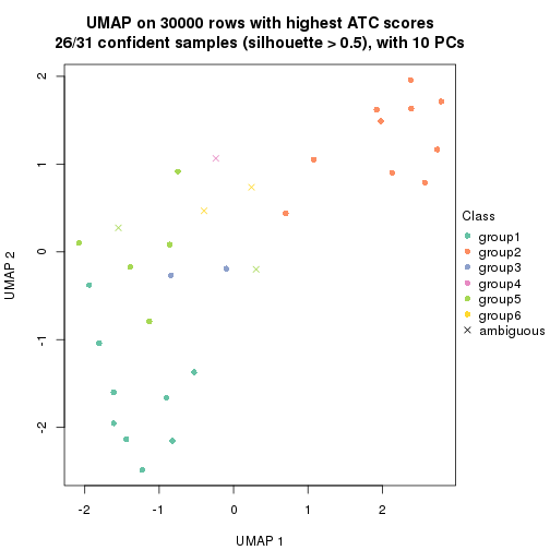 plot of chunk tab-node-012-dimension-reduction-6