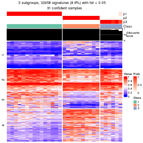 plot of chunk tab-node-012-get-signatures-2