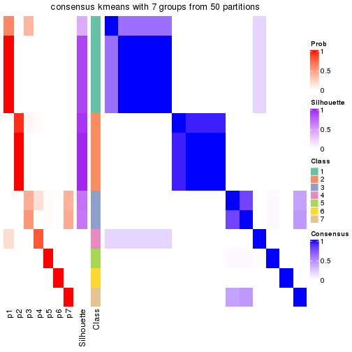 plot of chunk tab-node-0121-consensus-heatmap-6