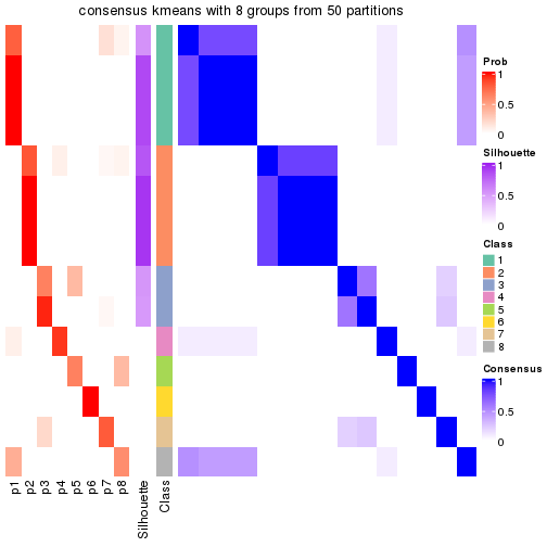 plot of chunk tab-node-0121-consensus-heatmap-7