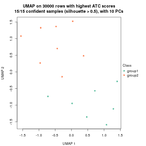 plot of chunk tab-node-0121-dimension-reduction-1