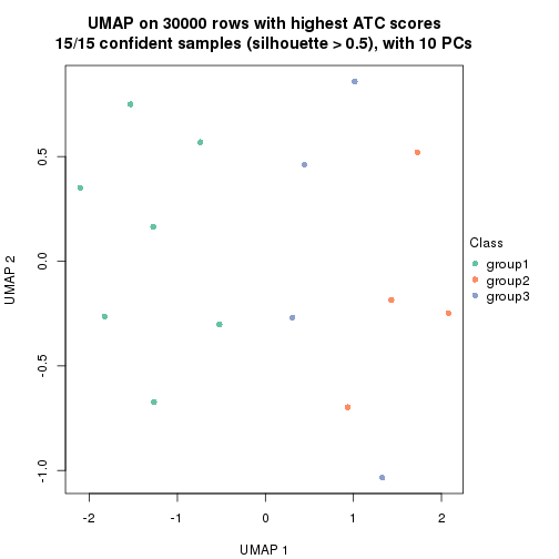 plot of chunk tab-node-0121-dimension-reduction-2