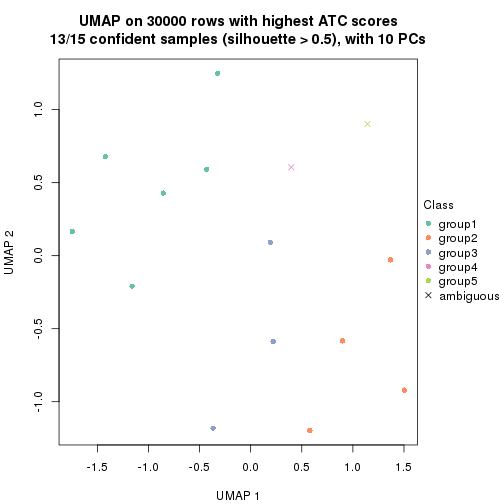 plot of chunk tab-node-0121-dimension-reduction-4