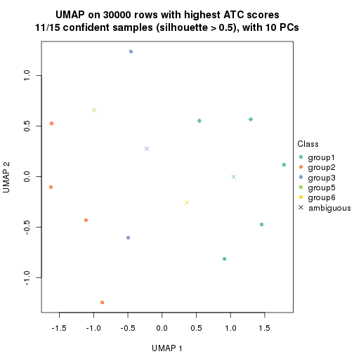 plot of chunk tab-node-0121-dimension-reduction-5