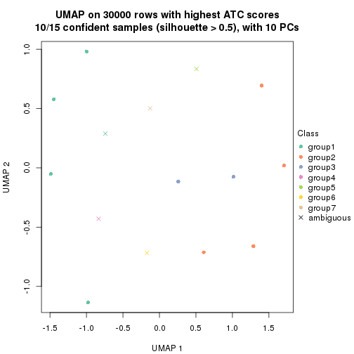 plot of chunk tab-node-0121-dimension-reduction-6