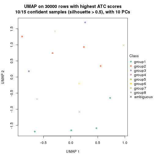 plot of chunk tab-node-0121-dimension-reduction-7