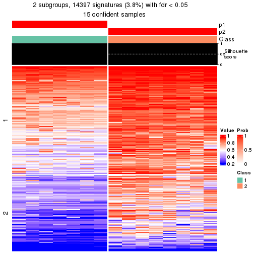 plot of chunk tab-node-0121-get-signatures-1