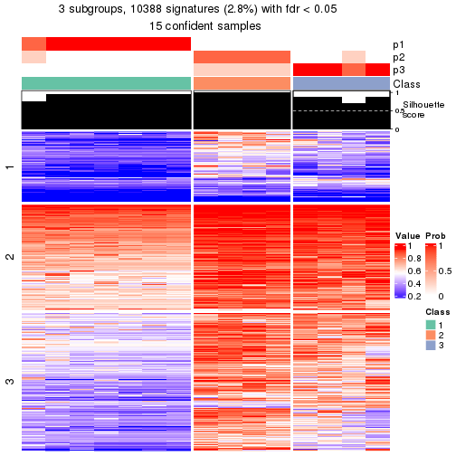 plot of chunk tab-node-0121-get-signatures-2