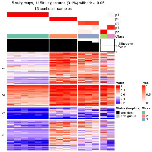 plot of chunk tab-node-0121-get-signatures-4