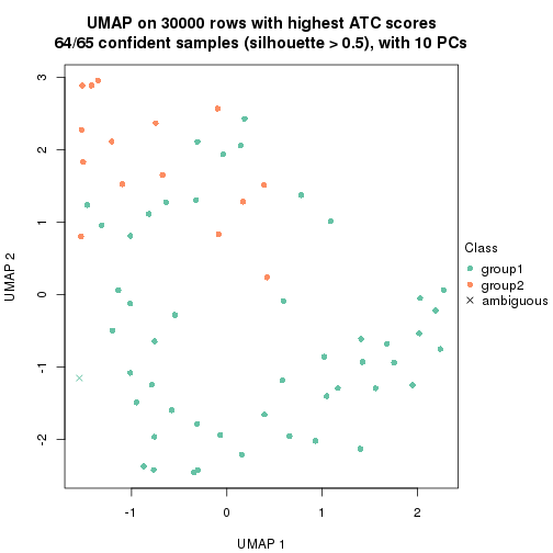 plot of chunk tab-node-013-dimension-reduction-1