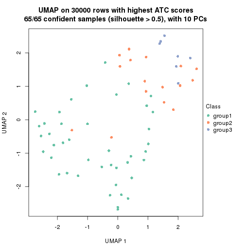 plot of chunk tab-node-013-dimension-reduction-2