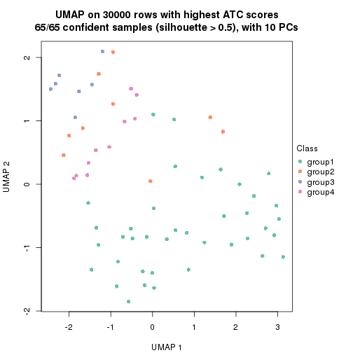 plot of chunk tab-node-013-dimension-reduction-3