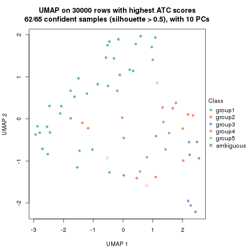 plot of chunk tab-node-013-dimension-reduction-4