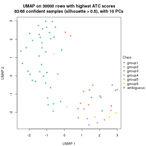 plot of chunk tab-node-013-dimension-reduction-5