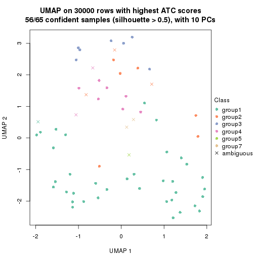 plot of chunk tab-node-013-dimension-reduction-6