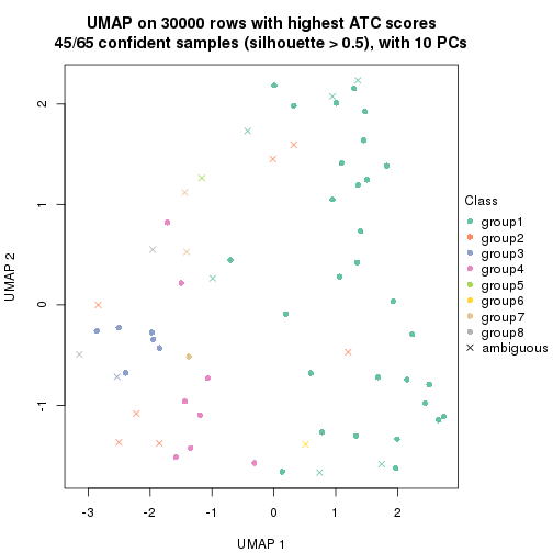 plot of chunk tab-node-013-dimension-reduction-7