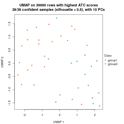 plot of chunk tab-node-0131-dimension-reduction-1