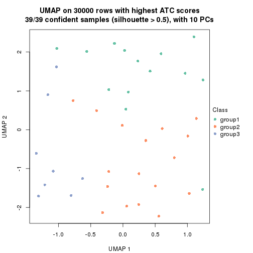 plot of chunk tab-node-0131-dimension-reduction-2