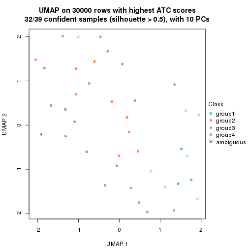 plot of chunk tab-node-0131-dimension-reduction-3