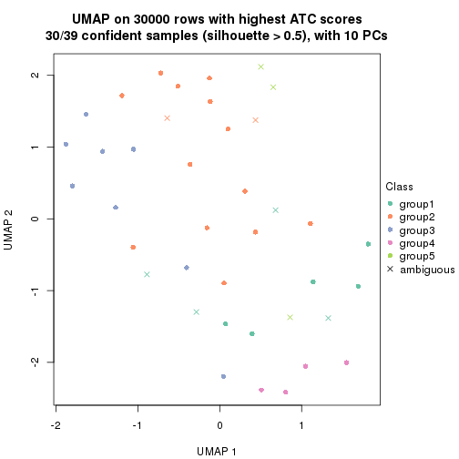 plot of chunk tab-node-0131-dimension-reduction-4