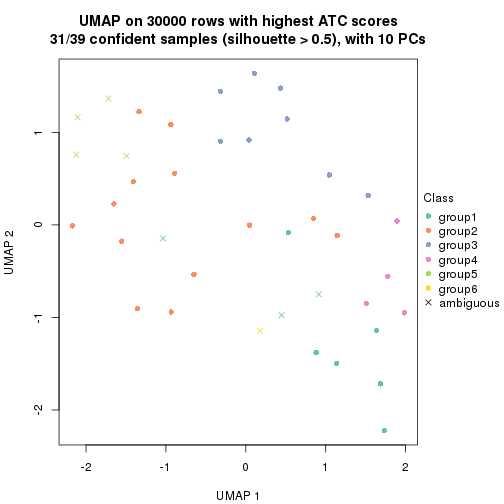 plot of chunk tab-node-0131-dimension-reduction-5