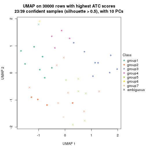 plot of chunk tab-node-0131-dimension-reduction-6