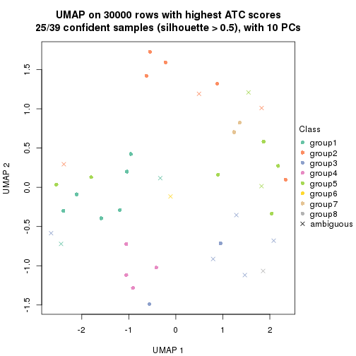 plot of chunk tab-node-0131-dimension-reduction-7