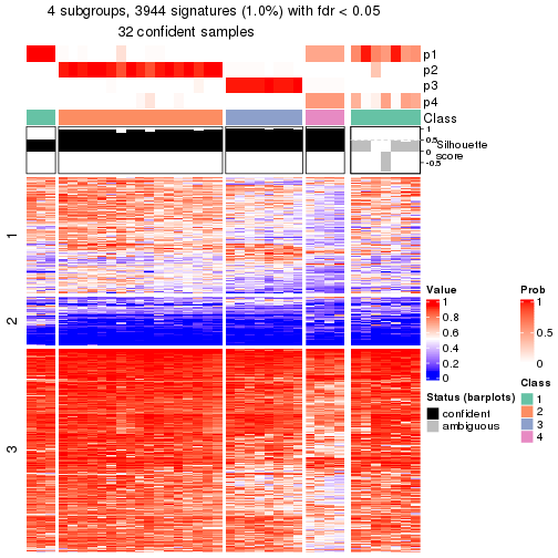 plot of chunk tab-node-0131-get-signatures-3