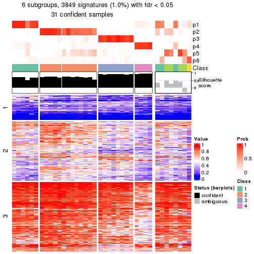 plot of chunk tab-node-0131-get-signatures-5