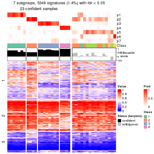 plot of chunk tab-node-0131-get-signatures-6