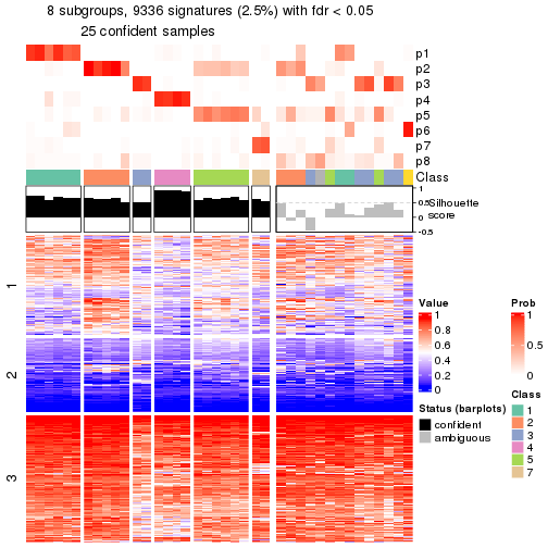 plot of chunk tab-node-0131-get-signatures-7