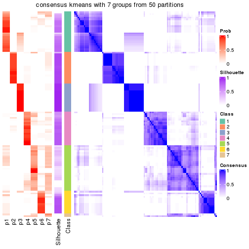 plot of chunk tab-node-02-consensus-heatmap-6