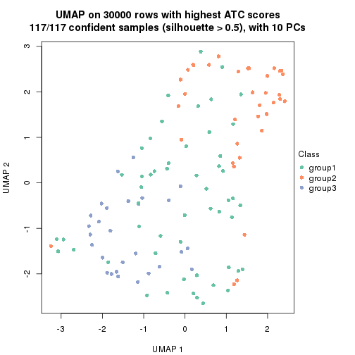 plot of chunk tab-node-02-dimension-reduction-2