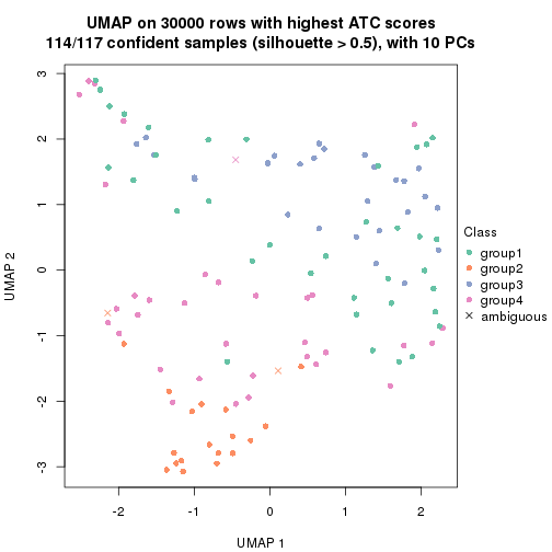 plot of chunk tab-node-02-dimension-reduction-3