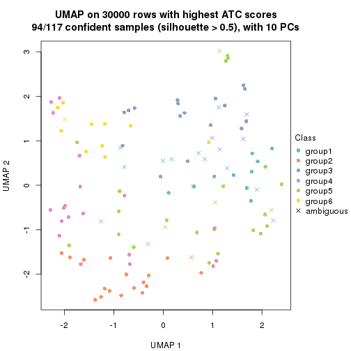 plot of chunk tab-node-02-dimension-reduction-5