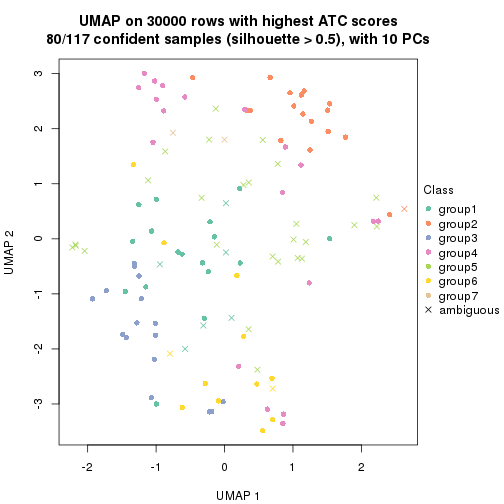 plot of chunk tab-node-02-dimension-reduction-6