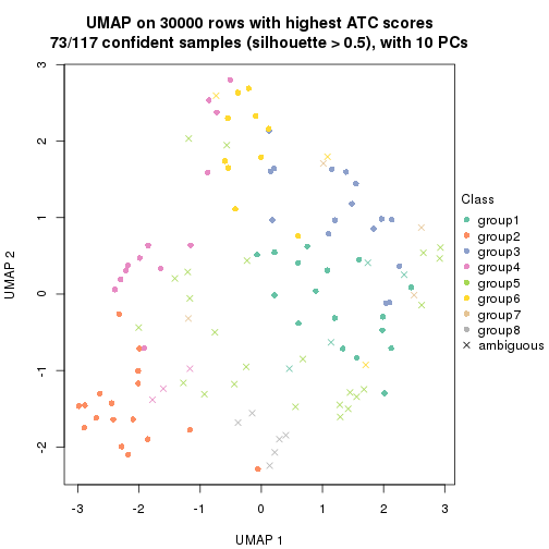 plot of chunk tab-node-02-dimension-reduction-7