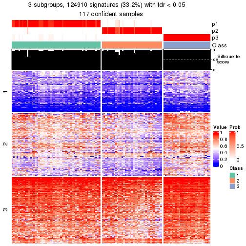 plot of chunk tab-node-02-get-signatures-2