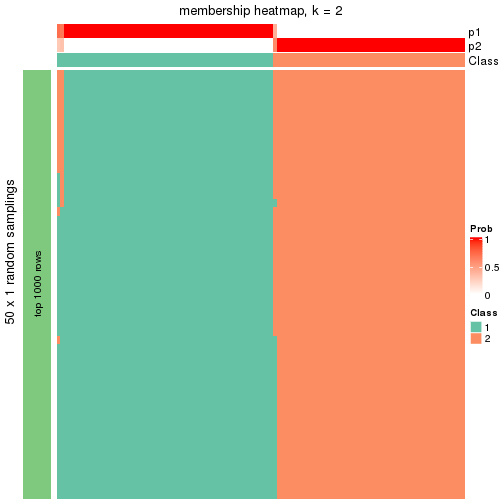 plot of chunk tab-node-02-membership-heatmap-1