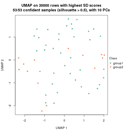 plot of chunk tab-node-021-dimension-reduction-1