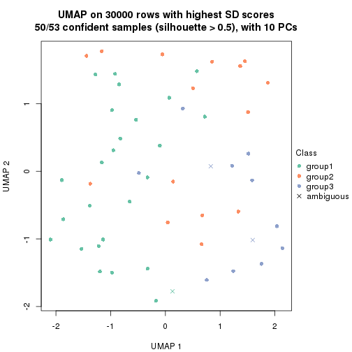 plot of chunk tab-node-021-dimension-reduction-2