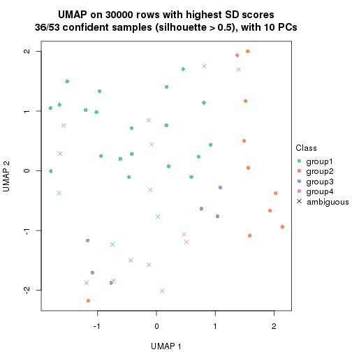 plot of chunk tab-node-021-dimension-reduction-3