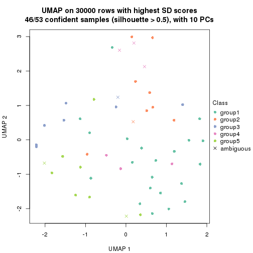 plot of chunk tab-node-021-dimension-reduction-4