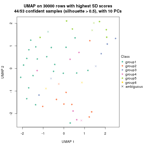 plot of chunk tab-node-021-dimension-reduction-5