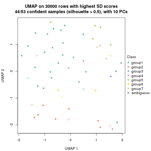 plot of chunk tab-node-021-dimension-reduction-6