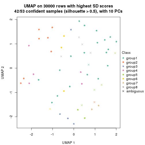 plot of chunk tab-node-021-dimension-reduction-7