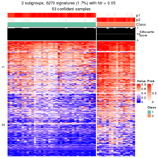 plot of chunk tab-node-021-get-signatures-1